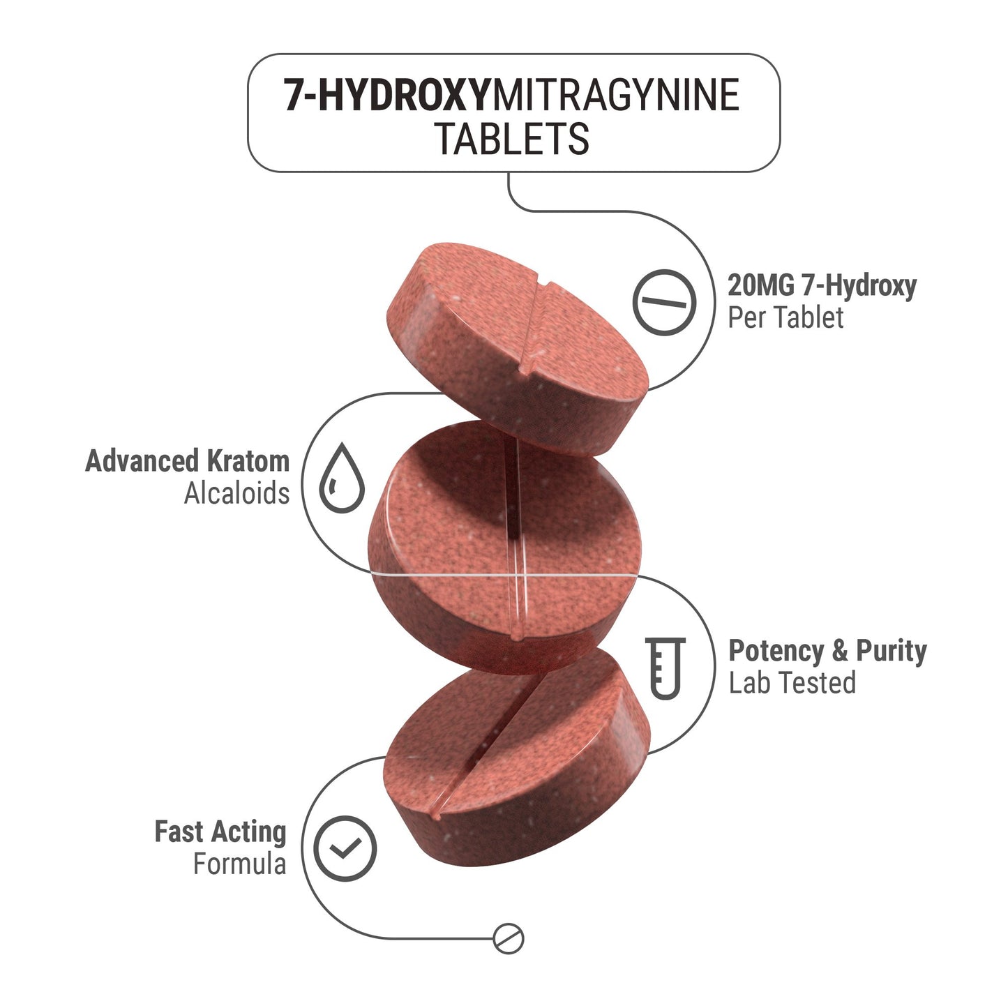 7-OH Tablets - 20mg
