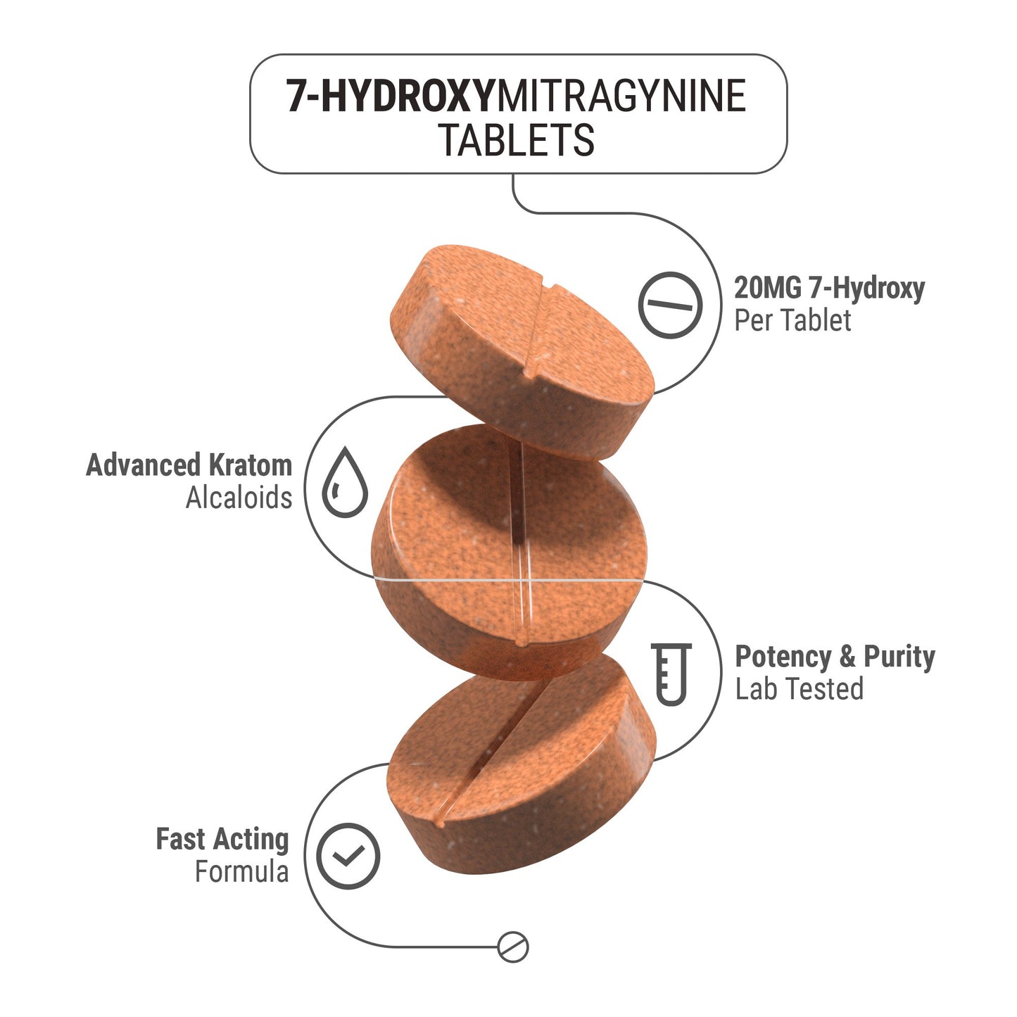 7-OH Tablets - 20mg